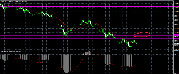 An&aacute;lisis T&eacute;cnico AUDUSD-aud.png