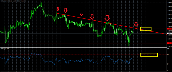 GBPUSD Analisis tecnico-fjdnmfslf.png