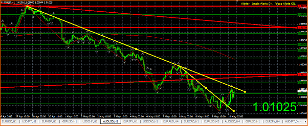 An&aacute;lisis T&eacute;cnico AUDUSD-captura11.png