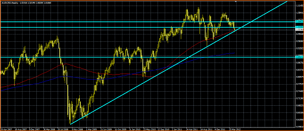 An&aacute;lisis T&eacute;cnico AUDUSD-tendencia-alcista.png