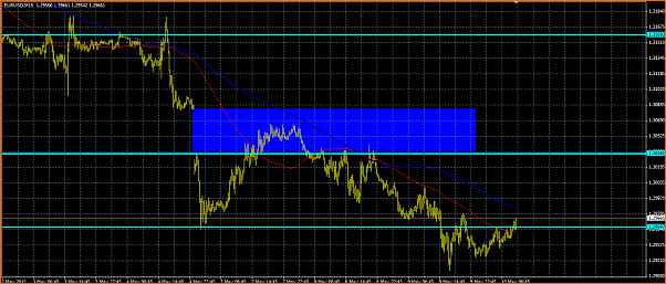 Analisis Tecnico EURUSD-eurusd-rompmiento.png