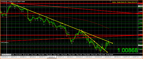 An&aacute;lisis T&eacute;cnico AUDUSD-captura11.png