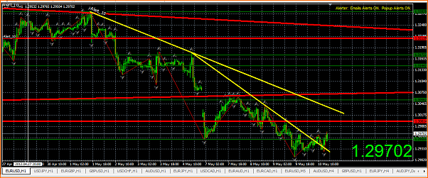Analisis Tecnico EURUSD-captura11.png