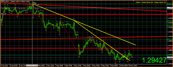 Analisis Tecnico EURUSD-captura11.png