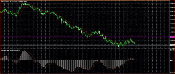NZDUSD Mi Analisis tecnico-nzd.png
