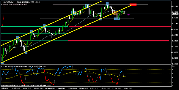 An&aacute;lisis GBPUSD-gbpusddaily.png