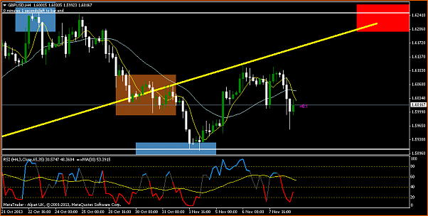An&aacute;lisis GBPUSD-gbpusdh4.png