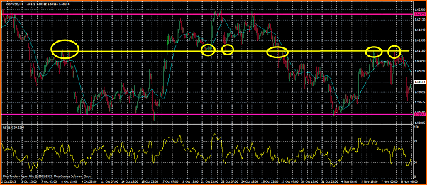 An&aacute;lisis GBPUSD-gbpusd-forex-rango.png