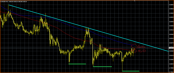 Analisis tecnico del EURGBP-eurgbp.png