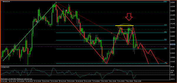 An&aacute;lisis GBPUSD-gbpusdh4.png