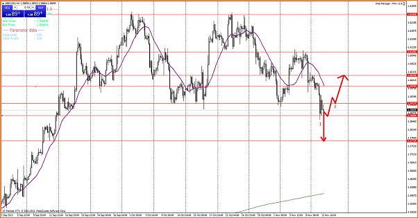 An&aacute;lisis GBPUSD-gbpusdih4.png