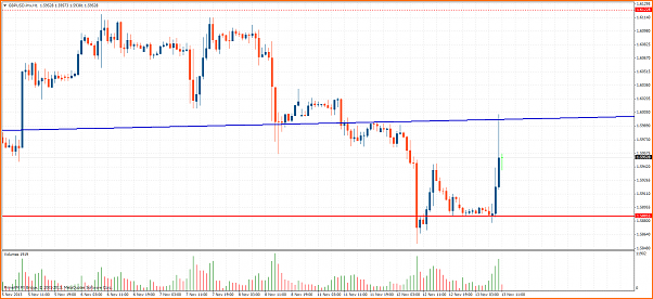 An&aacute;lisis GBPUSD-gbpusd.lmxh1.png