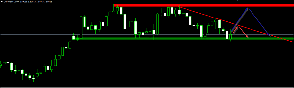 An&aacute;lisis GBPUSD-gbpusd.png