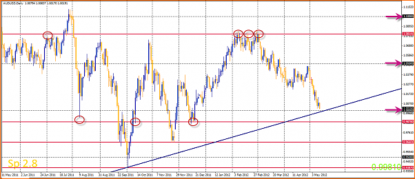 An&aacute;lisis T&eacute;cnico AUDUSD-12-05-2012-20-03-08-audusd.png