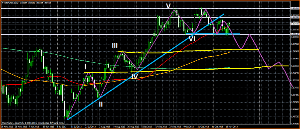 An&aacute;lisis GBPUSD-gbpusd-trend.png