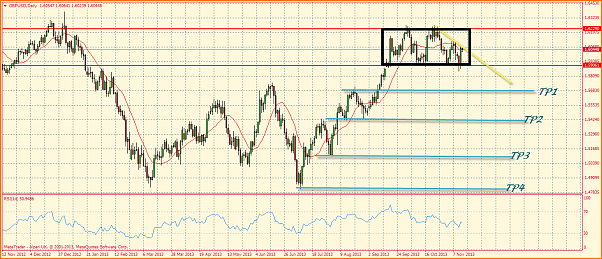 An&aacute;lisis GBPUSD-gbpusd-doble-techo.png