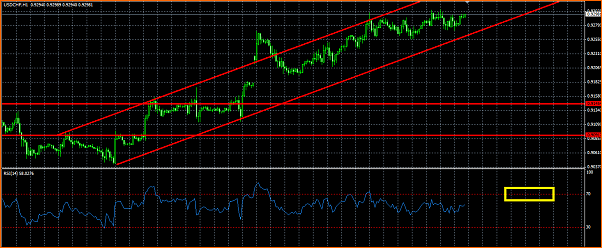 USDCHF Analisis Tecnico-tendencia-alcista.png