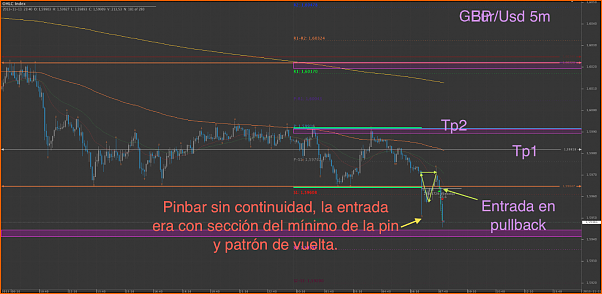 An&aacute;lisis GBPUSD-captura-de-pantalla-2013-11-14-a-10.47.50.png