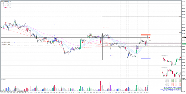 An&aacute;lisis GBPUSD-gbpusdh1.png