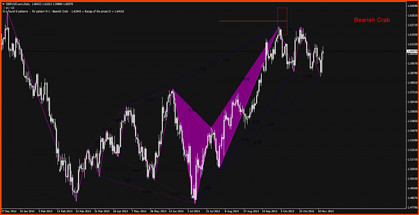 An&aacute;lisis GBPUSD-gbpusd-1d-harmonic.png