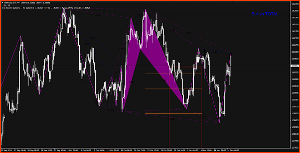 An&aacute;lisis GBPUSD-gbpusd-4h-harmonic.png
