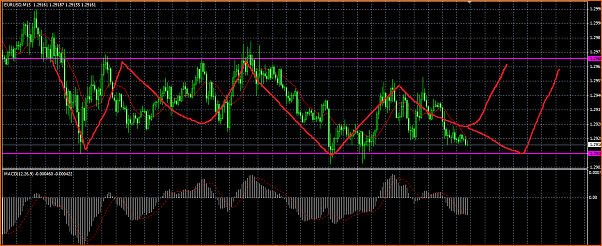 Analisis Tecnico EURUSD-eurusd.png