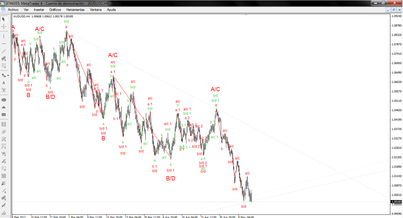 An&aacute;lisis T&eacute;cnico AUDUSD-audusd.png