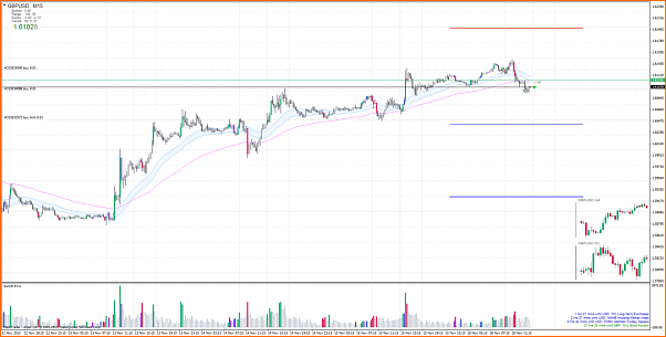 An&aacute;lisis GBPUSD-gbpusdm15.png