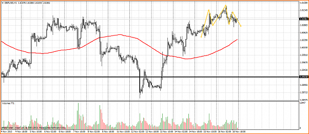 An&aacute;lisis GBPUSD-gbpusd-hch.png