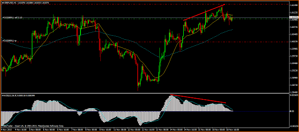 An&aacute;lisis GBPUSD-gbpusdh1.png