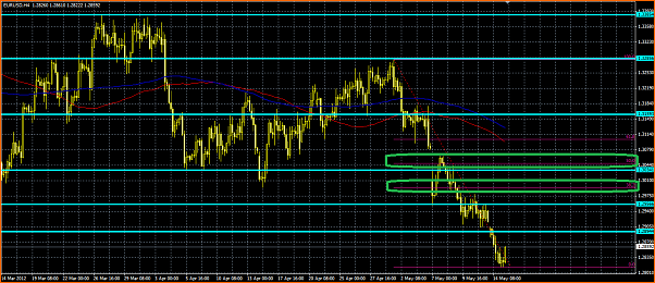 Analisis Tecnico EURUSD-eur-fibo.png