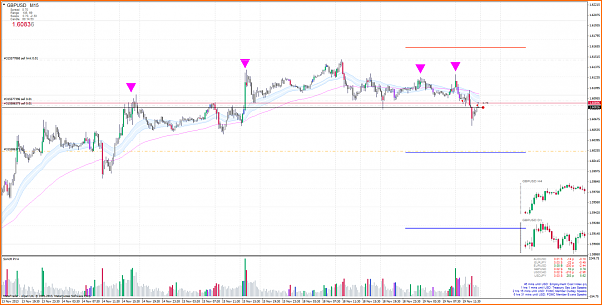 An&aacute;lisis GBPUSD-gbpusdm15.png