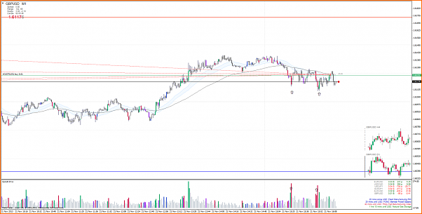 An&aacute;lisis GBPUSD-gbpusdm1.png