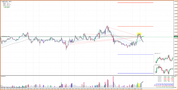 An&aacute;lisis GBPUSD-gbpusdm15.png