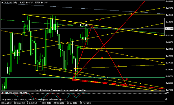 An&aacute;lisis GBPUSD-gbpusddaily.png