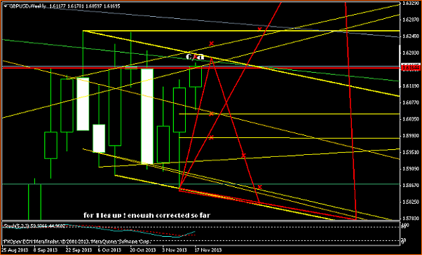 An&aacute;lisis GBPUSD-gbpusdweekly.png