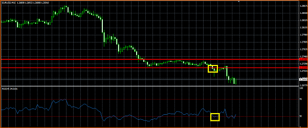 Analisis Tecnico EURUSD-rango.png