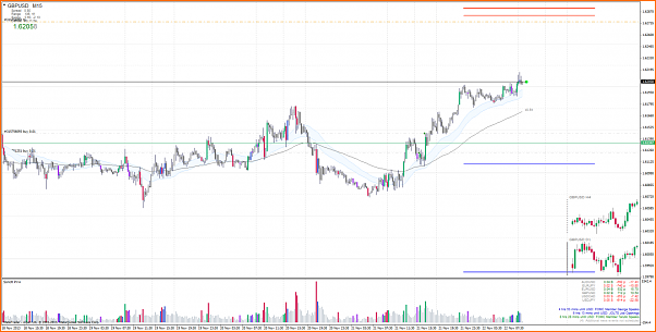 An&aacute;lisis GBPUSD-gbpusdm15.png