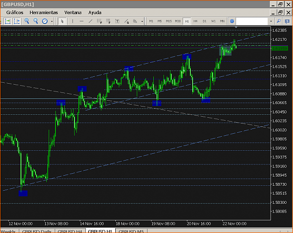 An&aacute;lisis GBPUSD-tmp.png