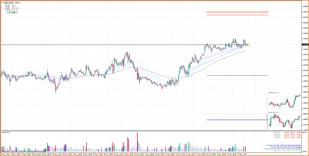 An&aacute;lisis GBPUSD-gbpusdm15.png