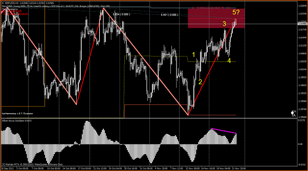 An&aacute;lisis GBPUSD-gbpusdih4-nov13.22.png