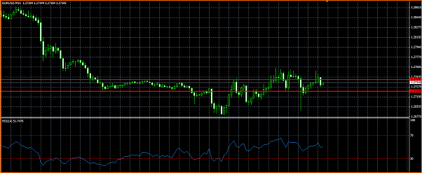 Analisis Tecnico EURUSD-canall.png