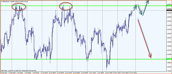 An&aacute;lisis GBPUSD-gbpusd-rango.png