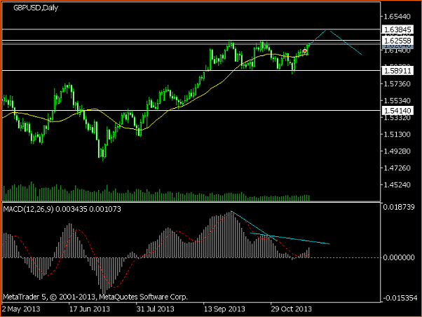 An&aacute;lisis GBPUSD-gbpusddaily.png