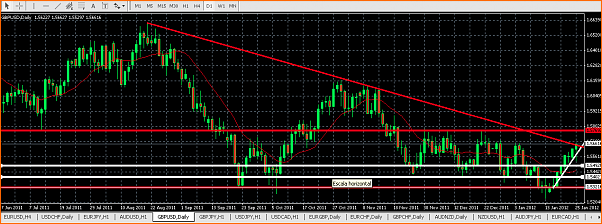 GBPUSD Analisis tecnico-captura-de-pantalla-2012-01-25-a-21.37.26.png