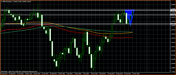 An&aacute;lisis GBPUSD-gbpusd-seccion-precio.png