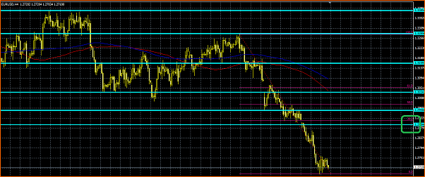 Analisis Tecnico EURUSD-fibos.png
