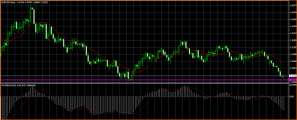 Analisis Tecnico EURUSD-t-and-237-tulo.png