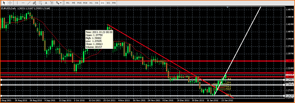 Analisis Tecnico EURUSD-captura-de-pantalla-2012-01-25-a-21.44.21.png