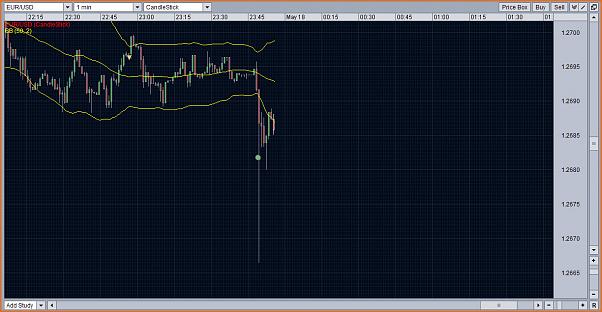 Analisis Tecnico EURUSD-velorrio.jpg
